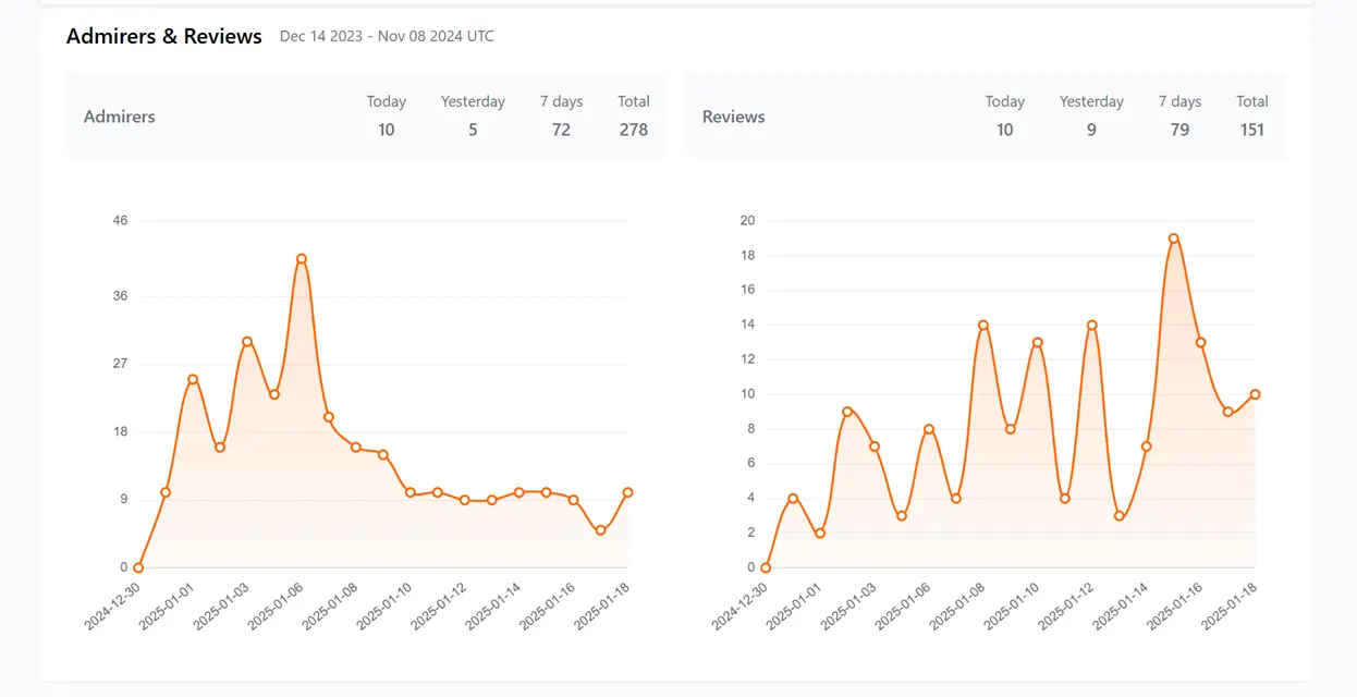 Competitor Product Performance